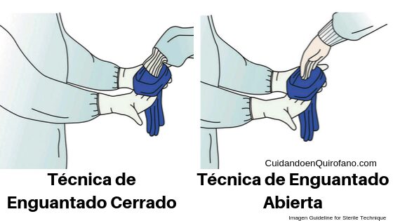 técnica estéril quirófano