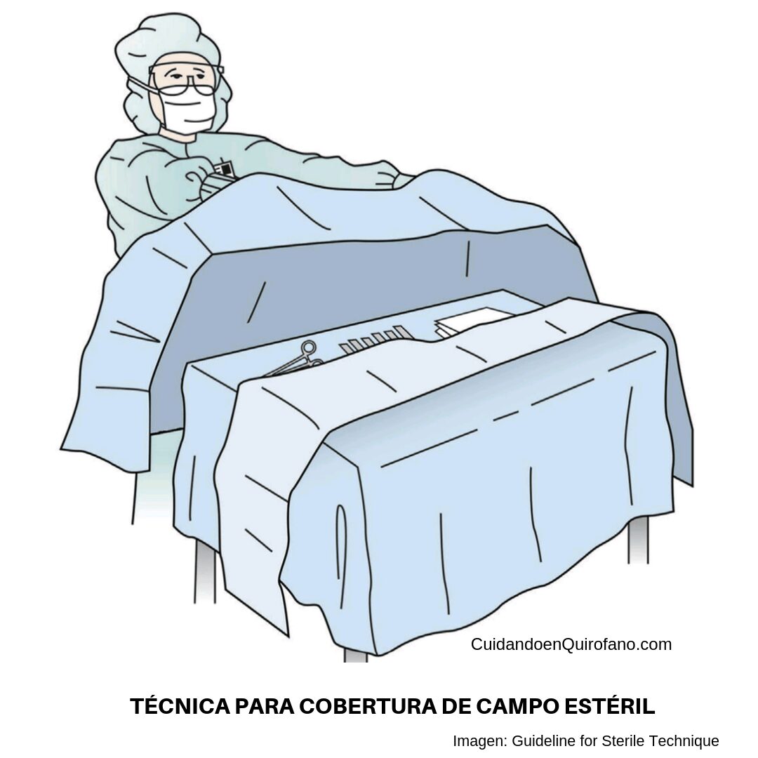 Técnica Estéril